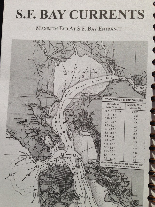 Currents in SF Bay @ Max ebb.  These speeds, approach in 5 mph at the Golden Gate, are estimates but real on a day like today.  Courtesy of www.Tidelog.com.